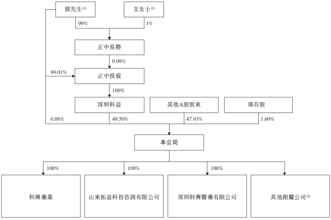 科兴二度递表，要去港股IPO了
